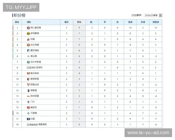 德甲最新积分榜:拜仁领跑,多队竞争激烈 德甲最新积分榜:拜仁领跑,多队竞争激烈